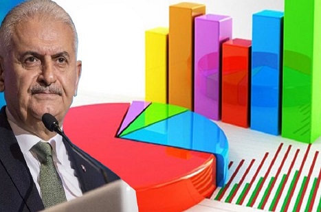 Binali Yıldırım'dan anket açıklaması