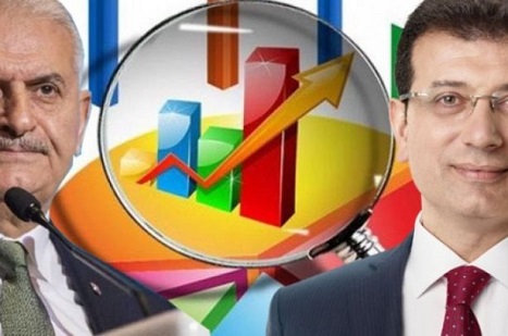 Optimar ve Mak Danışmanlık anket sonuçlarını açıkladı
