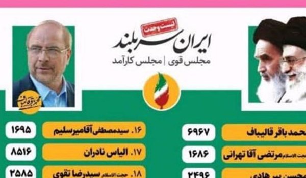 فوز قائمة المبدئيين في طهران بنتائج غير رسمية للانتخابات