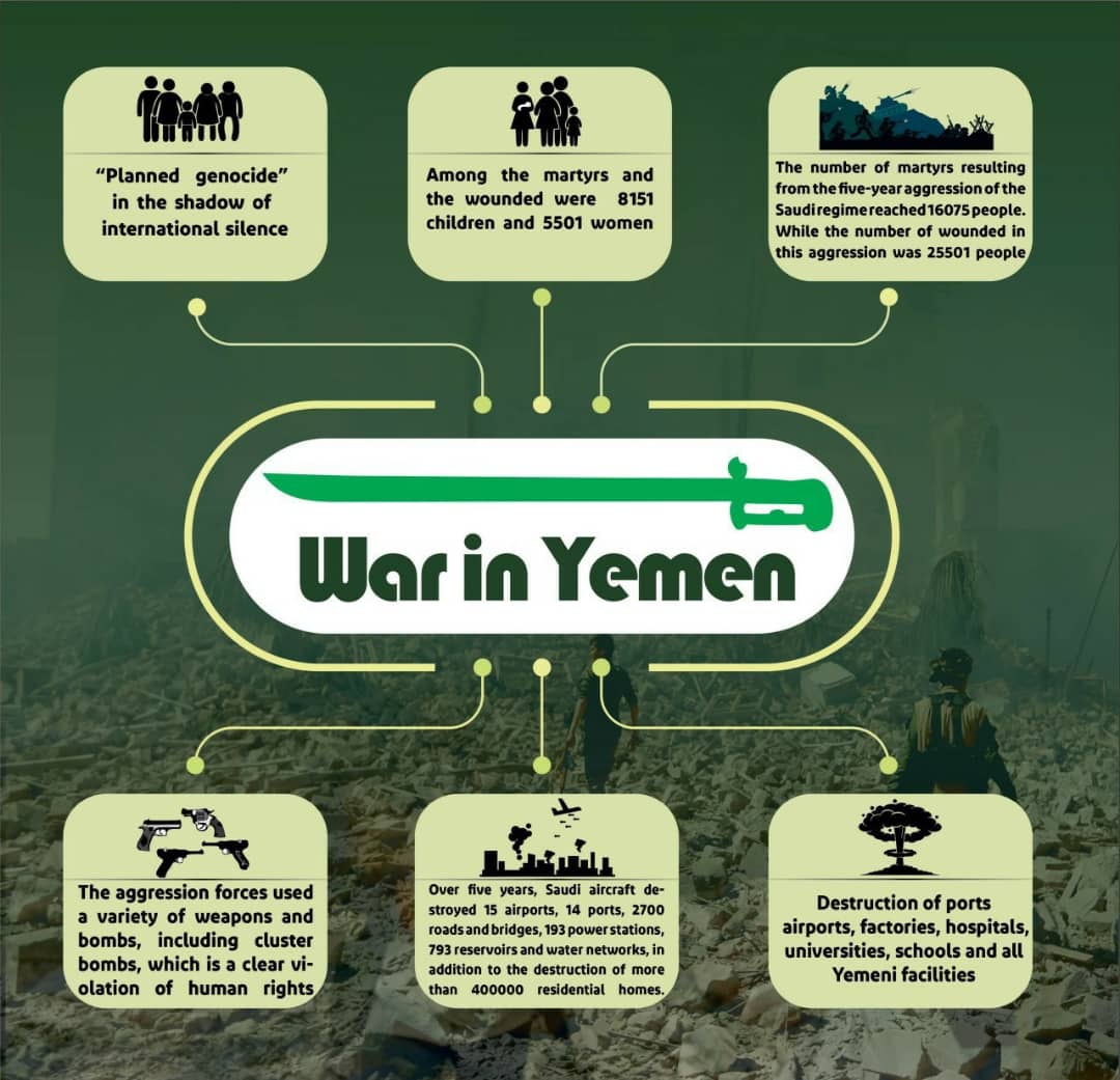 Inphography: Five years of war in Yemen