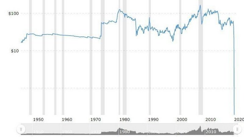 Почему цены на нефть в США упали?