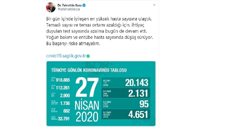 Türkiye’de Kovid 19 kurbanları 2900’e ulaştı