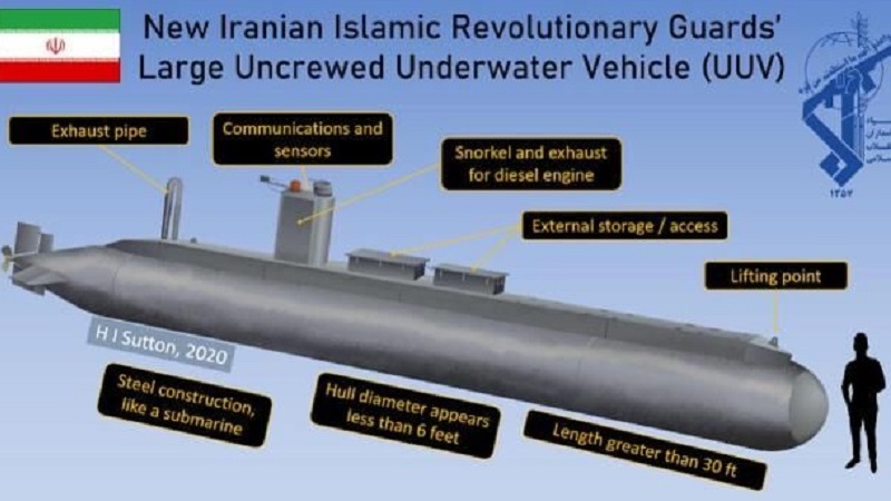 Forbes: Iran Bergabung dengan Negara Pemilik Kapal Selam Tanpa Awak