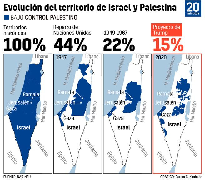 Jerusalén es la Capital de Palestina; No a la anexión territorial de la Ribera occidental a Israel Jerusalén es la Capital de Palestina; No a la anexión territorial de la Ribera occidental a Israel