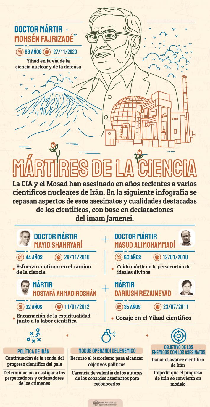 Mártires de la ciencia