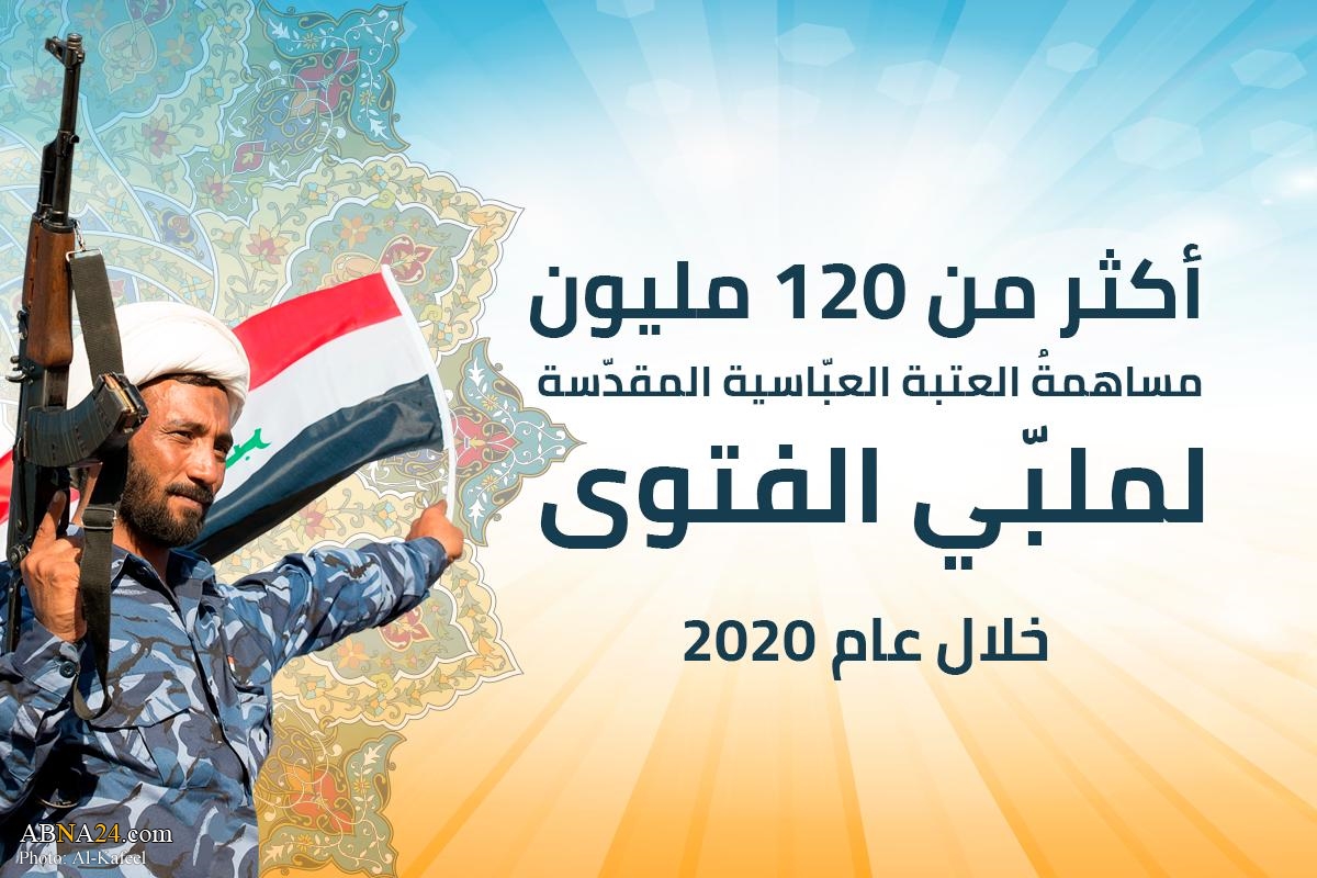 Al-Abbas holy shrine contributes 120 m Dinars to support fatwa of Jihad on 2020