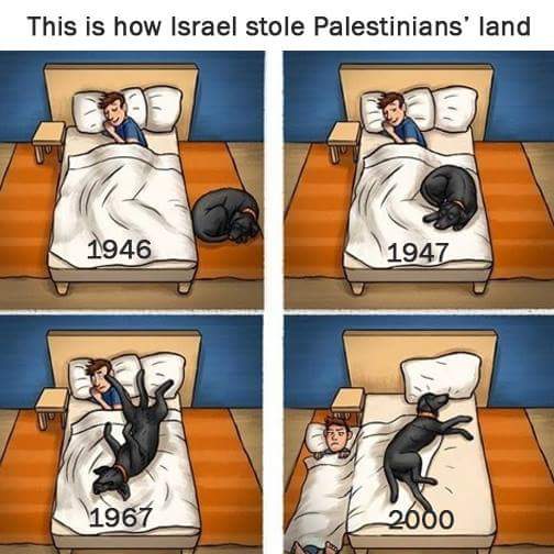 Cartoon: This is how Israel stole Palestinians' lands