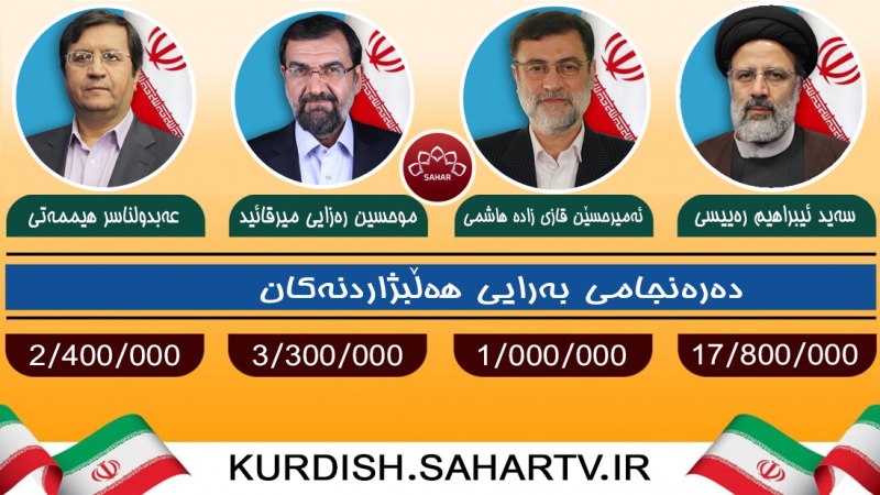 رەییسی وەک سەرکەوتووی دواجاری هەڵبژاردنی سەرۆک کۆماریی راگێندرا