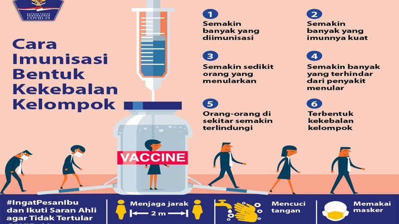 Skenario Kedua Menuju Kekebalan Kelompok