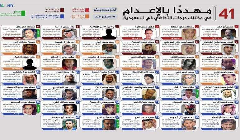 عشرات المعتقلين في السجون السعودية يتهددهم شبح الإعدام
