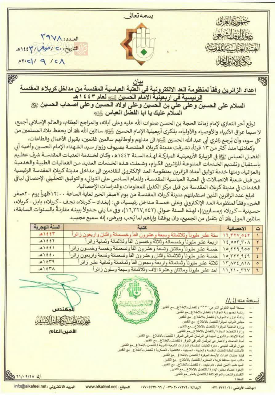  “A pesar del coronavirus y las restricciones para los peregrinos extranjeros, la población de peregrinos de Arbaín batió un récord” + Imágen