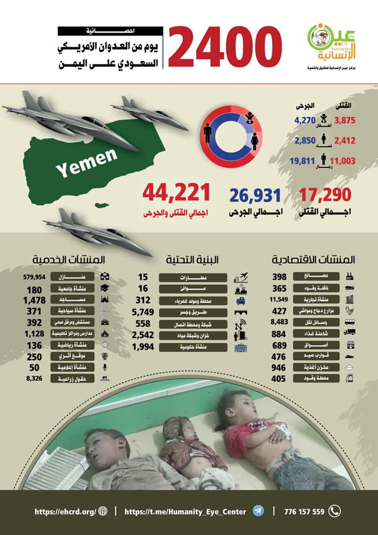  استشهاد وجرح 44221 مواطنا خلال 2400 يوم  من العدوان 