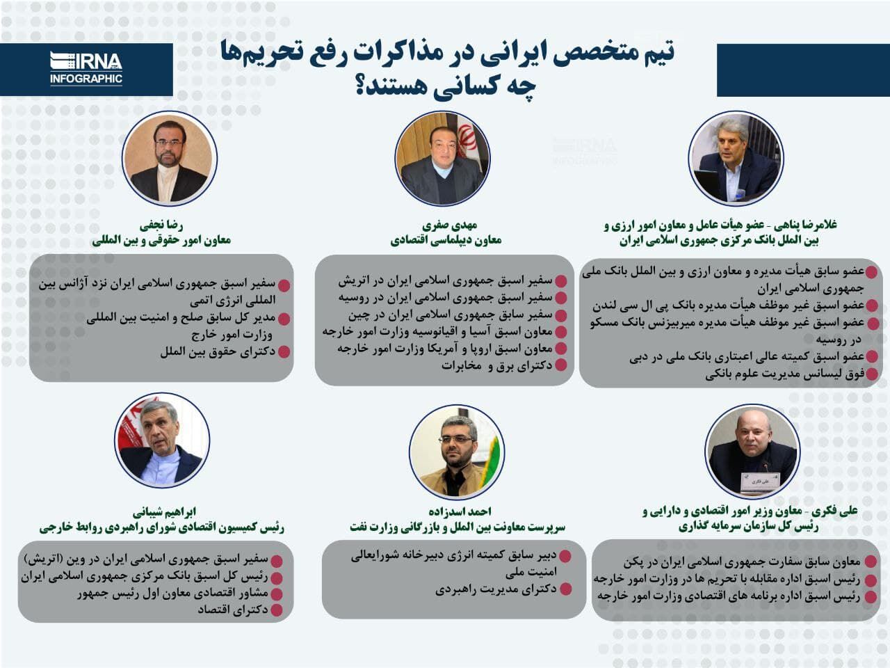 اعضاء الفريق الايراني المشارك في مفاوضات الغاء الحظر بفيينا 